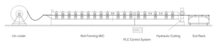 Door Frame Roll Forming Machine