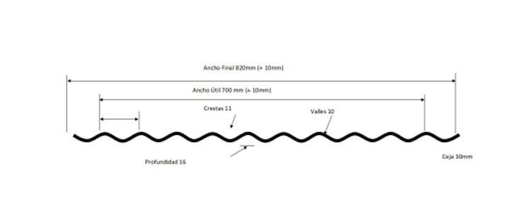 Profile-drawing