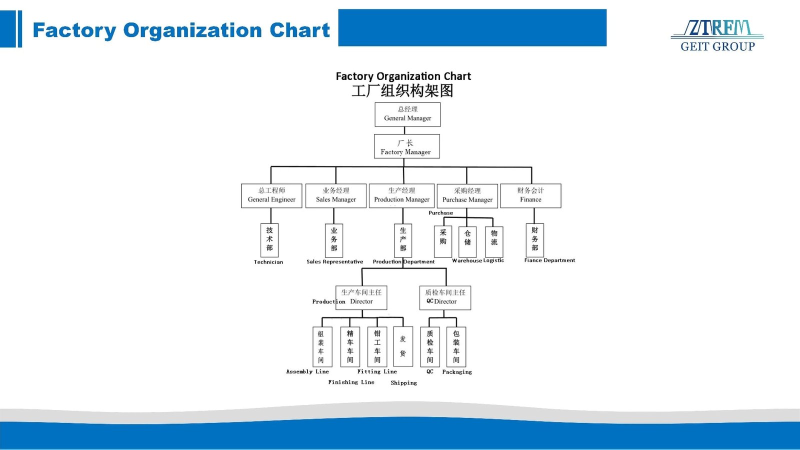 Production  Management System