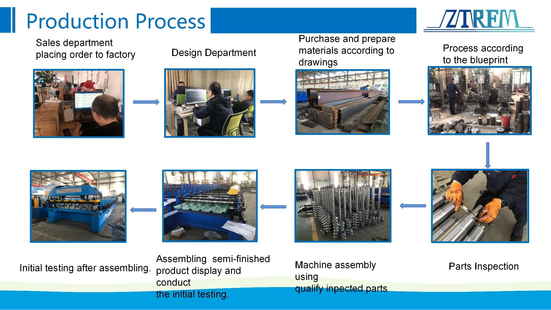 Production  Management System