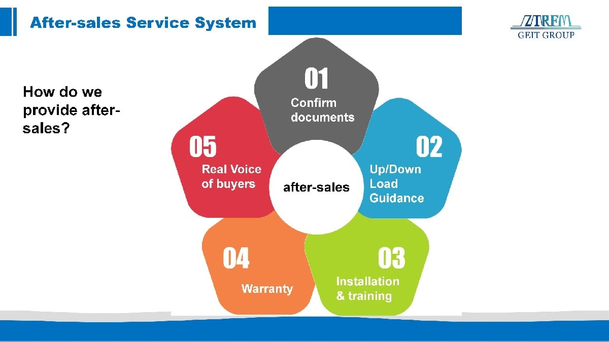 After-Sales Service System