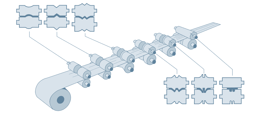 Do you have any knowledge about cold roll forming machine?